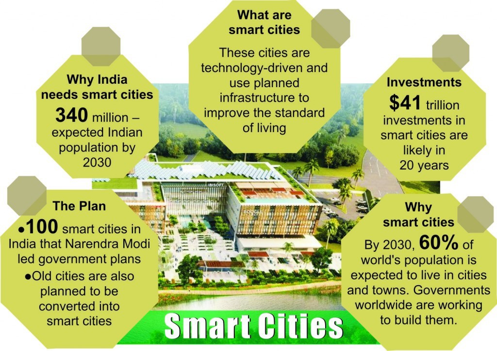India: The First 20 smart cities - Lists